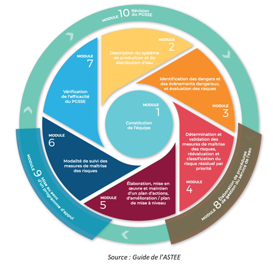 PGSSE Visuel Guide ASTEE