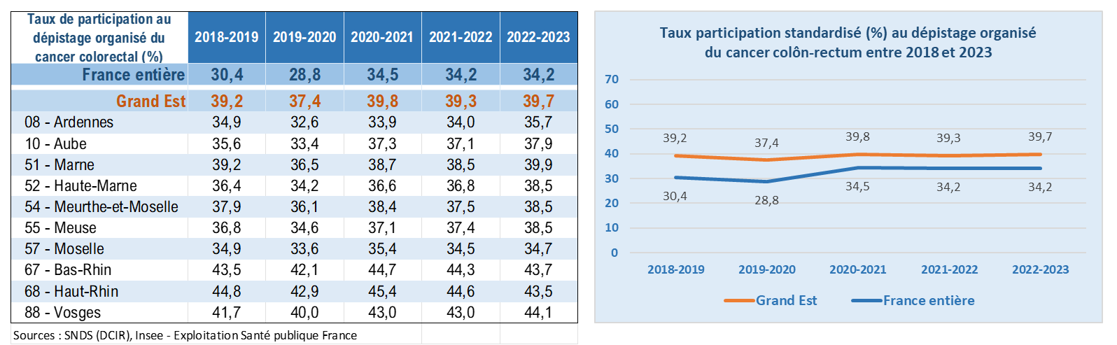 Mars Bleu 2025 Données Grand Est Taux de participation DOCCR