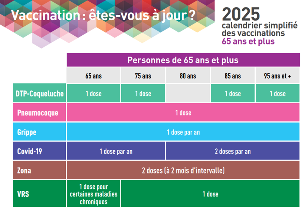 Carte postale vaccination seniors PA 2025